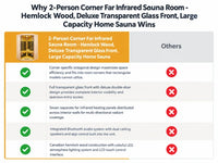 2 Person Infrared Sauna Built for Home Relaxation, Corner Design, Hemlock Wood, 7 Heating Panels — product view 5